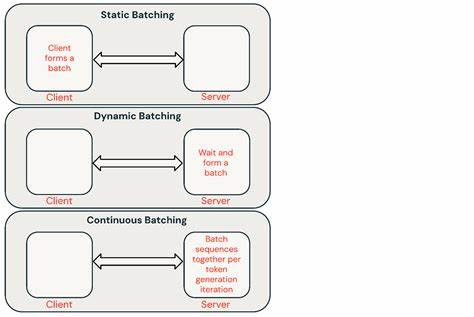 Cheapest Batch LLM Inference