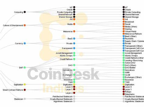Crypto for Advisors: Digital Asset Custody’s Future - CoinDesk