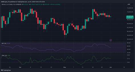 Is Bitcoin ready to rally? Analyzing key indicators for BTC’s next move - AMBCrypto News
