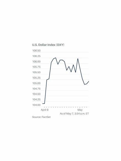 Dollar Briefly Trims Losses After U.S. Jobs Data