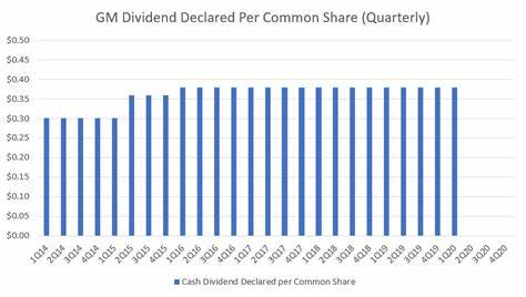 General Motors Company (GM): One of the Cheap Quarterly Dividend Stocks to Buy Now