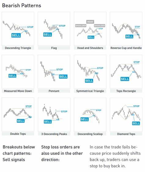 Cryptocurrency Trend Analysis and Predictions - Bitrates