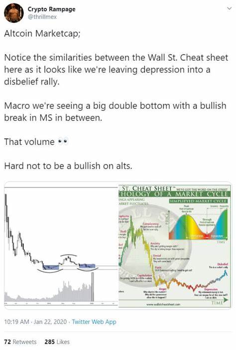 Analysts Are Betting on These 4 Cheap Altcoins to Deliver the Next Life-Changing Rally