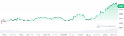$1000 In Cardano, Remittix Or Solana For The Next 5 Years? Here’s What ChatGPT Picked