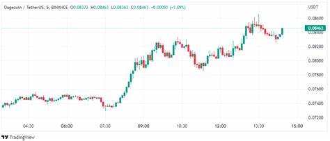 Crypto Price Predictions: Altcoin Priced at Just $0.001 Tipped To Hit $1 Before Dogecoin (DOGE) and Tron (TRX)