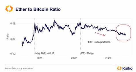 Ethereum To Bitcoin Ratio Hits Record Low—Is Ether In Trouble?