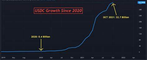 Stablecoin De-Pegging Trends: A Closer Look at USDC and DAI - CoinDCX
