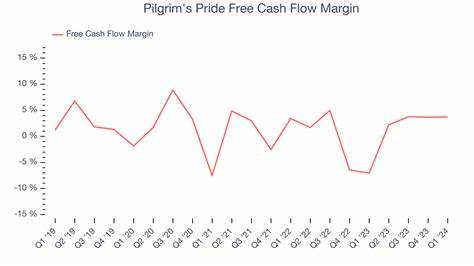 Analyst Report: Pilgrim`s Pride Corp