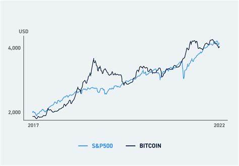 Stock market today: Stocks slip from recent records, Bitcoin rallies back above $70,000 - Yahoo Finance