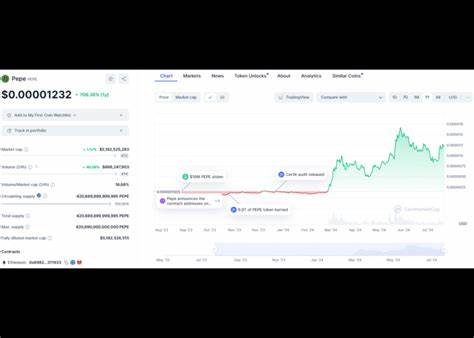 Are these altcoins on Ethereum and Solana chains the next big cryptos? - The Economic Times