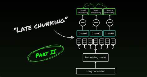 Late Chunking