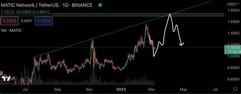 Trader Calls One Ethereum-Based Altcoin the ‘Opportunity of a Lifetime,’ Updates Outlook on Bitcoin and Sei - The Daily Hodl