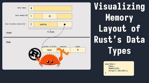 Understanding Memory Management, Part 5: Fighting with Rust