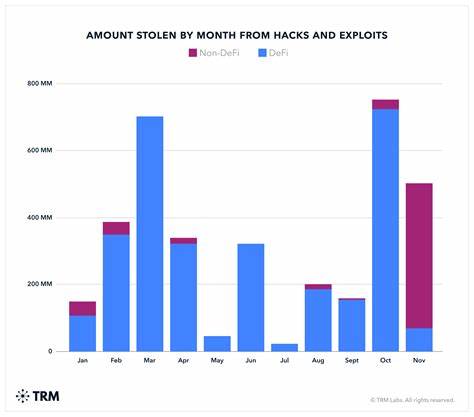 Crypto Hack Weekly Report: $10 Million Lost in Major DeFi Breaches! - Coinpedia Fintech News