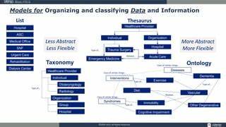 Avoiding Technology Tarpits: Ontology and Taxonomy