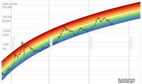 Popular Analysts Give Their Bitcoin (BTC) Forecast for 2025 - BeInCrypto