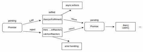 Show HN: SmartExpect – minimal promise-first JavaScript assertion library