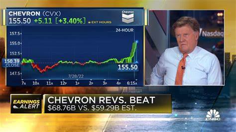 Chevron meets Wall Street profit estimates but cuts buybacks in Q2