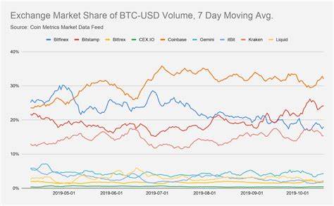 3 Bitcoin Sentiment Analysis Tools: How They Work & How to Use Them - Cryptonews