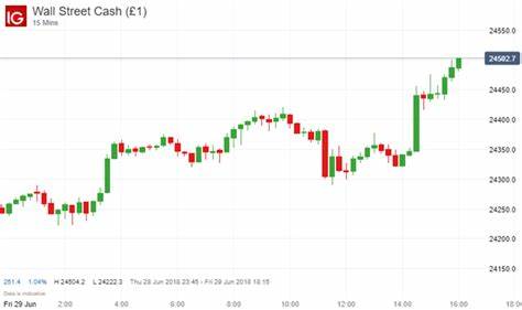Daily Spotlight: Fed's Favorite Inflation Indicator