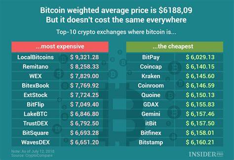  How much Bitcoin can Berkshire Hathaway buy? 