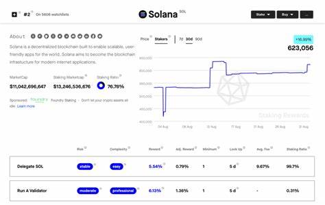 Crypto News Today Solana/stakingBonus - Analytics Insight