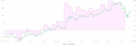 Top 3 Price Prediction Bitcoin, Ethereum, Ripple: Bitcoin finds support around $60,000 - FXStreet