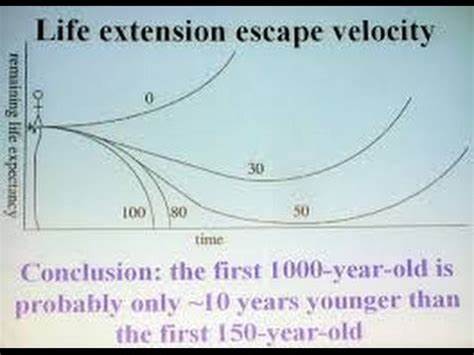 Longevity Escape Velocity Can Still Happen by 2040