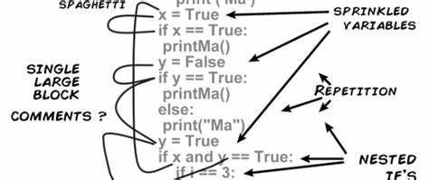 Untangling Spaghetti Code with Smartrappy
