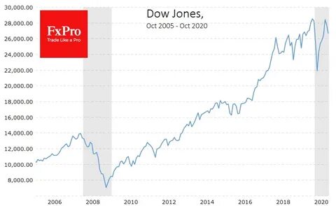 Dow Jones Futures: Apple, Amazon, Meta Lead Earnings Wave In Trump Tariff Rally