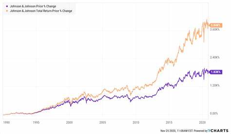 Is Johnson & Johnson (JNJ) the Best Safe Stock to Buy According to Hedge Funds?