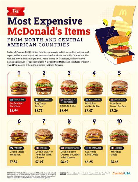 McDonald’s price target raised to $345 from $340 at BMO Capital
