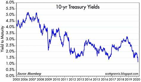 50 Or 25 Bps Fed Rate Cut? Markets And Economists At Odds — What Does Steeper Reduction Mean For Investors?