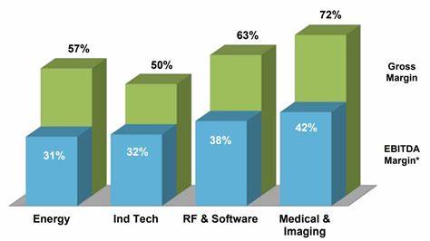 Does Roper Technologies (ROP) Hold a More Promising Outlook?