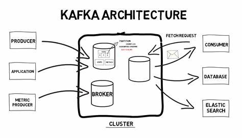 Exploring Apache Kafka Internals and Codebase