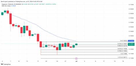Dogecoin Price Flashes Buy Signal as it Breaks $0.1, DOGE Killer with 8000x Rally Potential Close on Its Heels - Analytics Insight