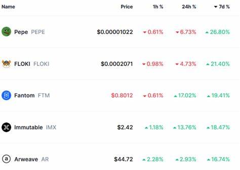 Crypto Prices Rally on Cooling CPI Inflation Data, Market Cap Soars by $130B - DailyCoin