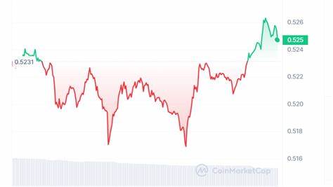 XRP Faces Critical Resistance: What the Recent $0.54 Stumble Could Mean for Its Future - DailyCoin