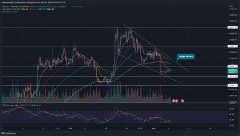 BTC Price Prediction: With This Market Cap Bitcoin Price Reach $265,000 In 2024 - CoinGape