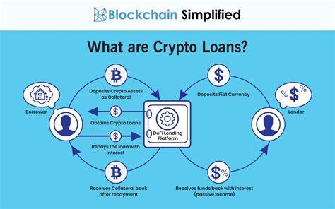 Borrow Against Crypto: Latest Borrowing Rates - DeFi Rate