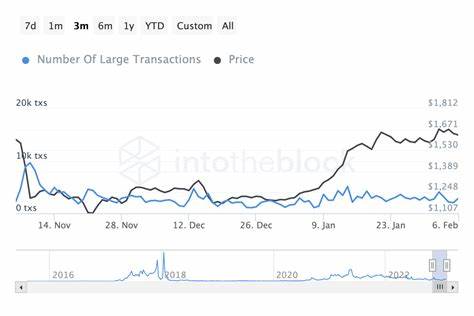 Ethereum Price Analysis: Whales Book $72M Profits as ETH Hits $2,700 - FX Empire