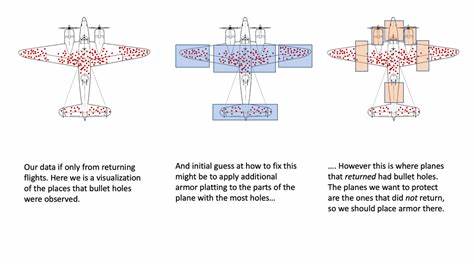 Backstory to the Survivorship Bias Plane