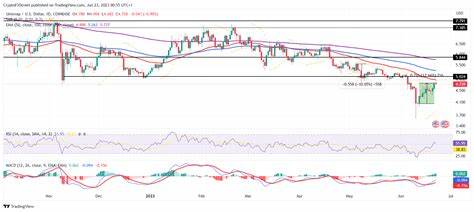 Cryptocurrencies Price Prediction: Bitcoin, Uniswap & Litecoin — Asian Wrap 23 June - FXStreet