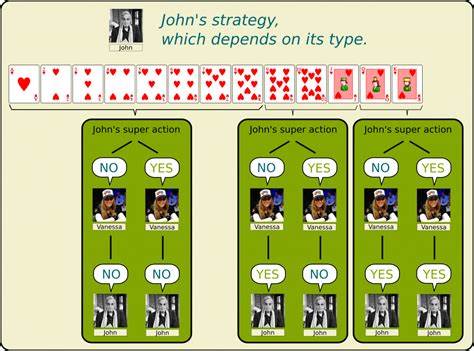 Bayesian Poker