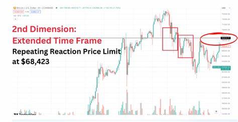 Bitcoin Regains $61K in Worst Start to Most Bullish Month as Israel-Iran Tensions Rage On - Yahoo Finance