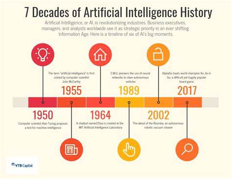 The case for multi-decade AI timelines