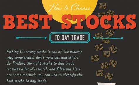 Best Stocks to Day Trade