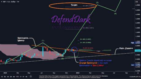 Crypto Analyst Says Ignore FUD, XRP Is Headed To $5.85 - NewsBTC