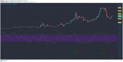 Ethereum analysis: Profitable holders increase despite price dip - AMBCrypto News