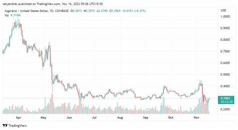 Crypto Price Today: Bitcoin dips below $25,900; XRP, Solana fall up to 2% - economictimes.com